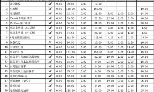 装修装饰定额标准-装饰装修定额预算模板