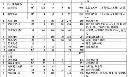 卫生间装修材料清单明细表怎么填的呢-卫生间装修材料清单明细表怎么填的