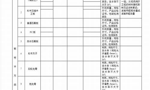 建筑装饰材料及检查-装饰材料检测规范