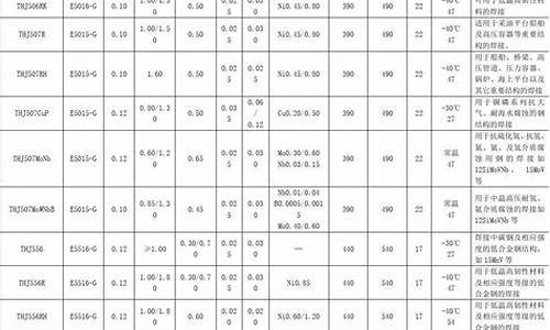 焊条型号与电流对照表-焊条型号