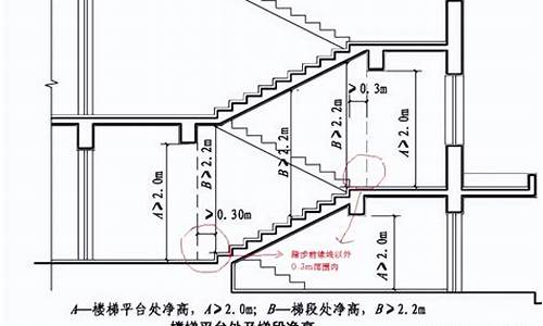 楼梯净高规范-楼梯净高