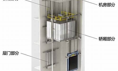电梯构造-电梯构造视频教程