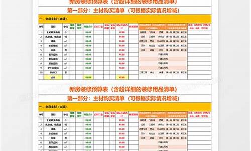 装修预算表格模板免费下载-装修预算