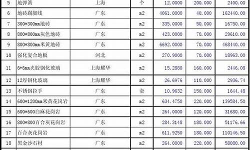 装饰材料价格大全2019-2019装饰材料价格清单