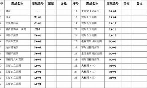 装修材料代码大全-装饰材料代码大全一览表最新