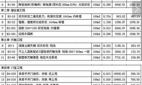 07年上海装修人工费-2020年上海装修人工报价