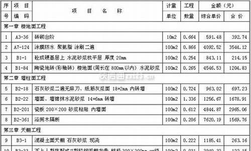 卫生间装修费用参考表最新版-卫生间装修大概需要多少钱一平米