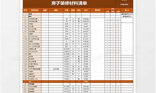 装饰材料清单明细表模板-装饰材料清单明细表