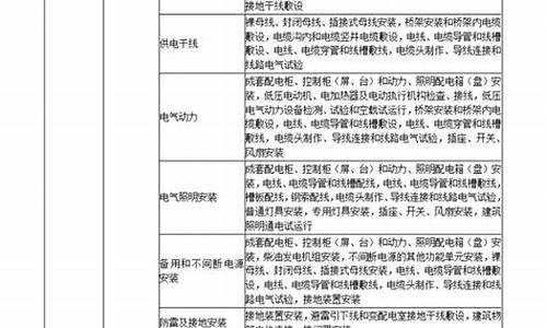 装饰分部工程有哪些-装饰装修分部工程包括